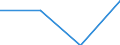 KN 15191930 /Exporte /Einheit = Preise (Euro/Tonne) /Partnerland: Schweden /Meldeland: Eur27 /15191930:Destillationsfettsaeuren