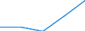 CN 15191930 /Exports /Unit = Quantities in tons /Partner: Denmark /Reporter: Eur27 /15191930:Fatty Acid Distillate