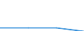 CN 15191930 /Exports /Unit = Quantities in tons /Partner: Sweden /Reporter: Eur27 /15191930:Fatty Acid Distillate