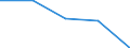 KN 15191990 /Exporte /Einheit = Preise (Euro/Tonne) /Partnerland: Griechenland /Meldeland: Eur27 /15191990:Fettsaeuren, Technische, Einbasisch; Saure Oele aus der Raffination (Ausg. Stearinsaeure, Oelsaeure, Talloelfettsaeuren Sowie Destillierte Fettsaeuren und Destillationsfettsaeuren)