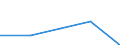 KN 15191990 /Exporte /Einheit = Preise (Euro/Tonne) /Partnerland: Portugal /Meldeland: Eur27 /15191990:Fettsaeuren, Technische, Einbasisch; Saure Oele aus der Raffination (Ausg. Stearinsaeure, Oelsaeure, Talloelfettsaeuren Sowie Destillierte Fettsaeuren und Destillationsfettsaeuren)