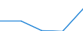 KN 15191990 /Exporte /Einheit = Preise (Euro/Tonne) /Partnerland: Schweden /Meldeland: Eur27 /15191990:Fettsaeuren, Technische, Einbasisch; Saure Oele aus der Raffination (Ausg. Stearinsaeure, Oelsaeure, Talloelfettsaeuren Sowie Destillierte Fettsaeuren und Destillationsfettsaeuren)