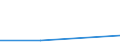 KN 15191990 /Exporte /Einheit = Preise (Euro/Tonne) /Partnerland: Algerien /Meldeland: Eur27 /15191990:Fettsaeuren, Technische, Einbasisch; Saure Oele aus der Raffination (Ausg. Stearinsaeure, Oelsaeure, Talloelfettsaeuren Sowie Destillierte Fettsaeuren und Destillationsfettsaeuren)