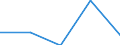 KN 15191990 /Exporte /Einheit = Preise (Euro/Tonne) /Partnerland: Nigeria /Meldeland: Eur27 /15191990:Fettsaeuren, Technische, Einbasisch; Saure Oele aus der Raffination (Ausg. Stearinsaeure, Oelsaeure, Talloelfettsaeuren Sowie Destillierte Fettsaeuren und Destillationsfettsaeuren)