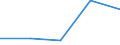 KN 15191990 /Exporte /Einheit = Preise (Euro/Tonne) /Partnerland: Argentinien /Meldeland: Eur27 /15191990:Fettsaeuren, Technische, Einbasisch; Saure Oele aus der Raffination (Ausg. Stearinsaeure, Oelsaeure, Talloelfettsaeuren Sowie Destillierte Fettsaeuren und Destillationsfettsaeuren)