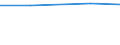 KN 15191990 /Exporte /Einheit = Preise (Euro/Tonne) /Partnerland: Zypern /Meldeland: Eur27 /15191990:Fettsaeuren, Technische, Einbasisch; Saure Oele aus der Raffination (Ausg. Stearinsaeure, Oelsaeure, Talloelfettsaeuren Sowie Destillierte Fettsaeuren und Destillationsfettsaeuren)