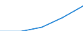 KN 15191990 /Exporte /Einheit = Preise (Euro/Tonne) /Partnerland: Iran /Meldeland: Eur27 /15191990:Fettsaeuren, Technische, Einbasisch; Saure Oele aus der Raffination (Ausg. Stearinsaeure, Oelsaeure, Talloelfettsaeuren Sowie Destillierte Fettsaeuren und Destillationsfettsaeuren)