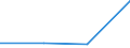 CN 15191990 /Exports /Unit = Prices (Euro/ton) /Partner: Jordan /Reporter: Eur27 /15191990:Fatty Acids, Industrial, Monocarboxylic; Acid Oils From Refining (Excl. Stearic Acid, Oleic Acid and Tall oil Fatty Acids, Distiled Fatty Acids and Fatty Acid Distillate)