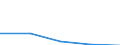 KN 15191990 /Exporte /Einheit = Preise (Euro/Tonne) /Partnerland: Indonesien /Meldeland: Eur27 /15191990:Fettsaeuren, Technische, Einbasisch; Saure Oele aus der Raffination (Ausg. Stearinsaeure, Oelsaeure, Talloelfettsaeuren Sowie Destillierte Fettsaeuren und Destillationsfettsaeuren)