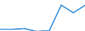 KN 15192000 /Exporte /Einheit = Preise (Euro/Tonne) /Partnerland: Belgien/Luxemburg /Meldeland: Eur27 /15192000:Fettalkohole, Technische