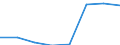 KN 15192000 /Exporte /Einheit = Preise (Euro/Tonne) /Partnerland: Irland /Meldeland: Eur27 /15192000:Fettalkohole, Technische