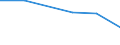 KN 15192000 /Exporte /Einheit = Preise (Euro/Tonne) /Partnerland: Norwegen /Meldeland: Eur27 /15192000:Fettalkohole, Technische