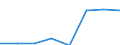 KN 15192000 /Exporte /Einheit = Preise (Euro/Tonne) /Partnerland: Schweden /Meldeland: Eur27 /15192000:Fettalkohole, Technische