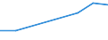 CN 15192000 /Exports /Unit = Prices (Euro/ton) /Partner: Finland /Reporter: Eur27 /15192000:Fatty Alcohols, Industrial