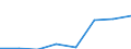 KN 15192000 /Exporte /Einheit = Preise (Euro/Tonne) /Partnerland: Oesterreich /Meldeland: Eur27 /15192000:Fettalkohole, Technische