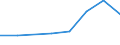 CN 15192000 /Exports /Unit = Prices (Euro/ton) /Partner: Poland /Reporter: Eur27 /15192000:Fatty Alcohols, Industrial