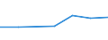 KN 15192000 /Exporte /Einheit = Preise (Euro/Tonne) /Partnerland: Ungarn /Meldeland: Eur27 /15192000:Fettalkohole, Technische