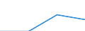 KN 15192000 /Exporte /Einheit = Preise (Euro/Tonne) /Partnerland: Rumaenien /Meldeland: Eur27 /15192000:Fettalkohole, Technische