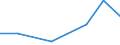 KN 15192000 /Exporte /Einheit = Preise (Euro/Tonne) /Partnerland: Bulgarien /Meldeland: Eur27 /15192000:Fettalkohole, Technische