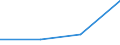 KN 15192000 /Exporte /Einheit = Preise (Euro/Tonne) /Partnerland: Russland /Meldeland: Eur27 /15192000:Fettalkohole, Technische