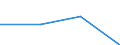 KN 15192000 /Exporte /Einheit = Preise (Euro/Tonne) /Partnerland: Kroatien /Meldeland: Eur27 /15192000:Fettalkohole, Technische