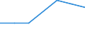 KN 15192000 /Exporte /Einheit = Preise (Euro/Tonne) /Partnerland: Aegypten /Meldeland: Eur27 /15192000:Fettalkohole, Technische