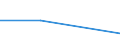 KN 15192000 /Exporte /Einheit = Preise (Euro/Tonne) /Partnerland: Sierra Leone /Meldeland: Eur27 /15192000:Fettalkohole, Technische