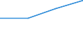 KN 15192000 /Exporte /Einheit = Preise (Euro/Tonne) /Partnerland: Nigeria /Meldeland: Eur27 /15192000:Fettalkohole, Technische