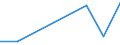 KN 15192000 /Exporte /Einheit = Preise (Euro/Tonne) /Partnerland: Dem. Rep. Kongo /Meldeland: Eur27 /15192000:Fettalkohole, Technische