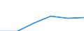 KN 15192000 /Exporte /Einheit = Preise (Euro/Tonne) /Partnerland: Suedafrika /Meldeland: Eur27 /15192000:Fettalkohole, Technische