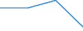 KN 15192000 /Exporte /Einheit = Preise (Euro/Tonne) /Partnerland: El Salvador /Meldeland: Eur27 /15192000:Fettalkohole, Technische