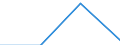 KN 15192000 /Exporte /Einheit = Preise (Euro/Tonne) /Partnerland: Nicaragua /Meldeland: Eur27 /15192000:Fettalkohole, Technische