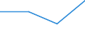 KN 15193000 /Exporte /Einheit = Preise (Euro/Tonne) /Partnerland: Irland /Meldeland: Eur27 /15193000:Fettalkohole, Technische