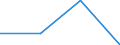 KN 15193000 /Exporte /Einheit = Preise (Euro/Tonne) /Partnerland: Daenemark /Meldeland: Eur27 /15193000:Fettalkohole, Technische