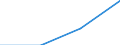 KN 15193000 /Exporte /Einheit = Preise (Euro/Tonne) /Partnerland: Schweden /Meldeland: Eur27 /15193000:Fettalkohole, Technische