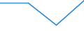 KN 15193000 /Exporte /Einheit = Preise (Euro/Tonne) /Partnerland: Oesterreich /Meldeland: Eur27 /15193000:Fettalkohole, Technische