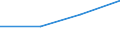 CN 15193000 /Exports /Unit = Prices (Euro/ton) /Partner: Nigeria /Reporter: Eur27 /15193000:Industrial Fatty Alcohols