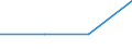 CN 15193000 /Exports /Unit = Prices (Euro/ton) /Partner: Mauritius /Reporter: Eur27 /15193000:Industrial Fatty Alcohols