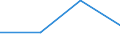 KN 15193000 /Exporte /Einheit = Preise (Euro/Tonne) /Partnerland: Usa /Meldeland: Eur27 /15193000:Fettalkohole, Technische