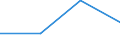 KN 15193000 /Exporte /Einheit = Preise (Euro/Tonne) /Partnerland: Honduras /Meldeland: Eur27 /15193000:Fettalkohole, Technische