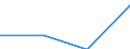 KN 15193000 /Exporte /Einheit = Preise (Euro/Tonne) /Partnerland: El Salvador /Meldeland: Eur27 /15193000:Fettalkohole, Technische