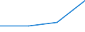 KN 15193000 /Exporte /Einheit = Preise (Euro/Tonne) /Partnerland: Costa Rica /Meldeland: Eur27 /15193000:Fettalkohole, Technische