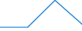 KN 15193000 /Exporte /Einheit = Preise (Euro/Tonne) /Partnerland: Pakistan /Meldeland: Eur27 /15193000:Fettalkohole, Technische