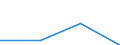 KN 15193000 /Exporte /Einheit = Preise (Euro/Tonne) /Partnerland: Thailand /Meldeland: Eur27 /15193000:Fettalkohole, Technische