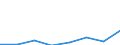 KN 1519 /Exporte /Einheit = Preise (Euro/Tonne) /Partnerland: Belgien/Luxemburg /Meldeland: Eur27 /1519:Fettsaeuren, Technische, Einbasisch, Saure Oele aus der Raffination Sowie Technische Fettalkohole