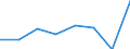 CN 1519 /Exports /Unit = Prices (Euro/ton) /Partner: Egypt /Reporter: Eur27 /1519:Industrial Monocarboxylic Fatty Acids; Acid Oils From Refining; Industrial Fatty Alcohols