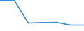 CN 1519 /Exports /Unit = Prices (Euro/ton) /Partner: Sudan /Reporter: Eur27 /1519:Industrial Monocarboxylic Fatty Acids; Acid Oils From Refining; Industrial Fatty Alcohols