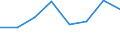 CN 1519 /Exports /Unit = Prices (Euro/ton) /Partner: Burkina Faso /Reporter: Eur27 /1519:Industrial Monocarboxylic Fatty Acids; Acid Oils From Refining; Industrial Fatty Alcohols