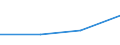 CN 1519 /Exports /Unit = Prices (Euro/ton) /Partner: Equat.guinea /Reporter: Eur27 /1519:Industrial Monocarboxylic Fatty Acids; Acid Oils From Refining; Industrial Fatty Alcohols