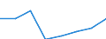 CN 1519 /Exports /Unit = Prices (Euro/ton) /Partner: Tanzania /Reporter: Eur27 /1519:Industrial Monocarboxylic Fatty Acids; Acid Oils From Refining; Industrial Fatty Alcohols